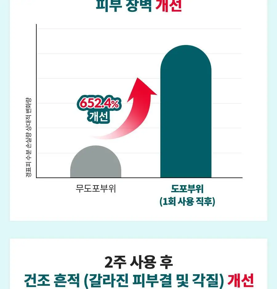 [속건조/진정보습] 닥터지 레드 블레미쉬 클리어 모이스처 크림 70ml 기획 (+30ml 증정) 상세페이지 20